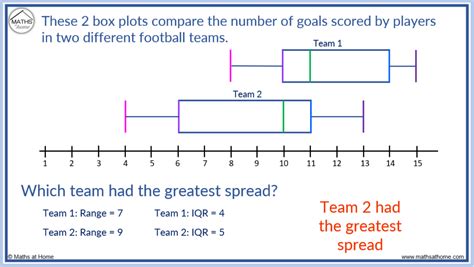 how to compare distribution of box plots|box plot comparing two groups.